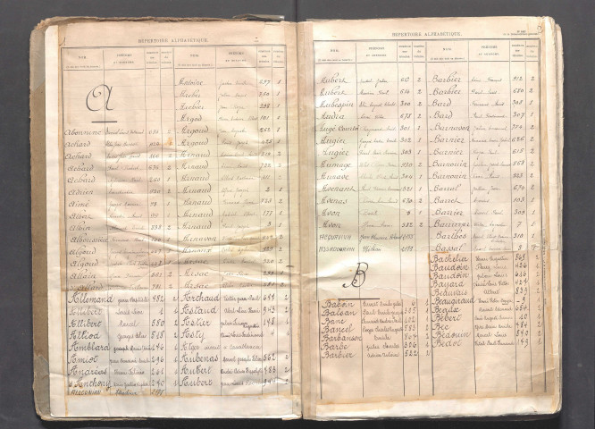 Table alphabétique.