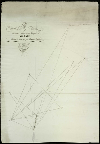 Cadastre par masse de culture. - Canevas trigonométrique.