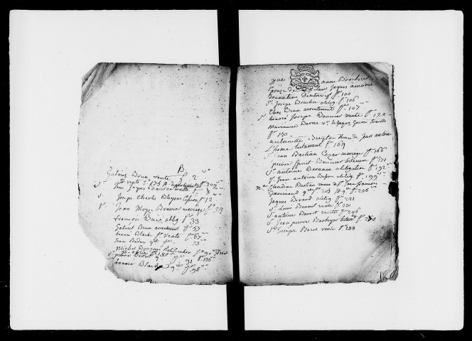 9 avril 1787-5 janvier 1788