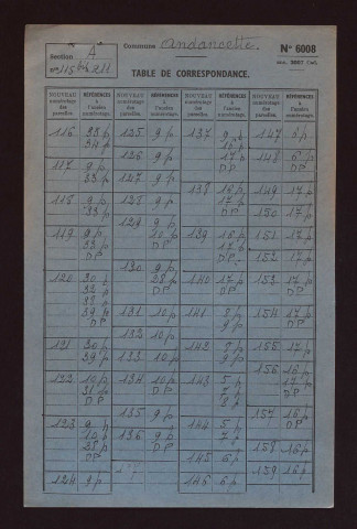 Sections A et B.