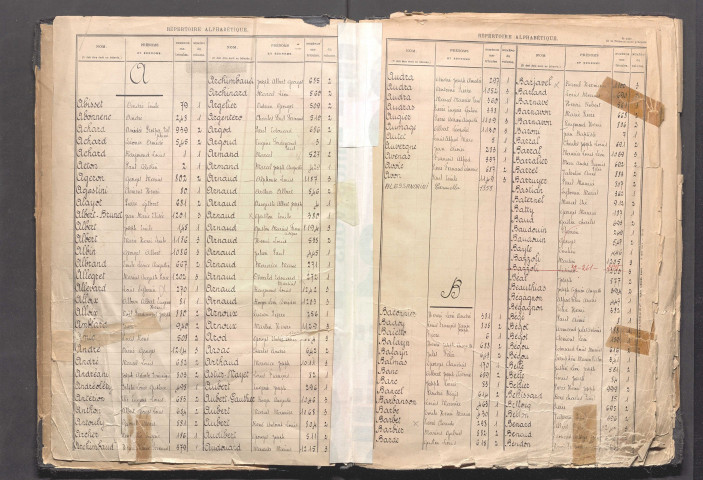 Table alphabétique.