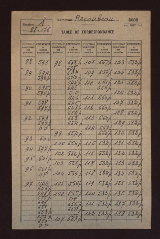 Fichier cadastral, Sections A, B et ZA.