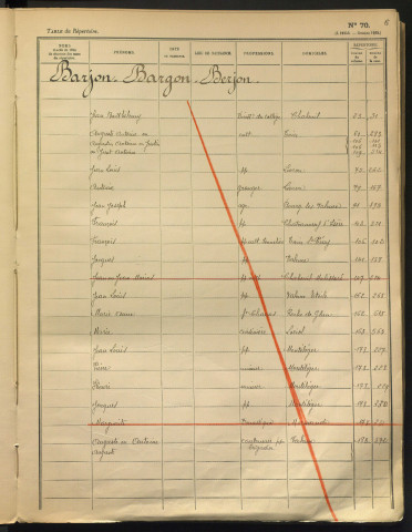 de BARGNE à BARNIER. Volume n° 18.