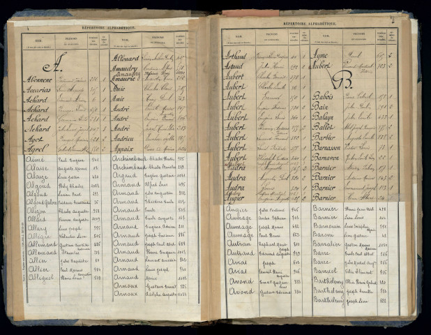 Table alphabétique.