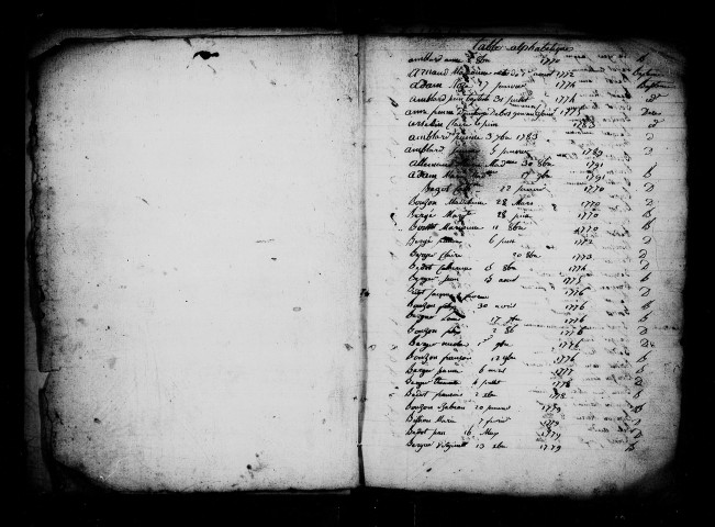 Relevés des actes de baptêmes, mariages, sépultures (1737-1792).