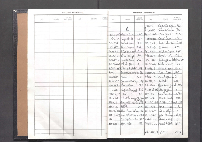 Table alphabétique.