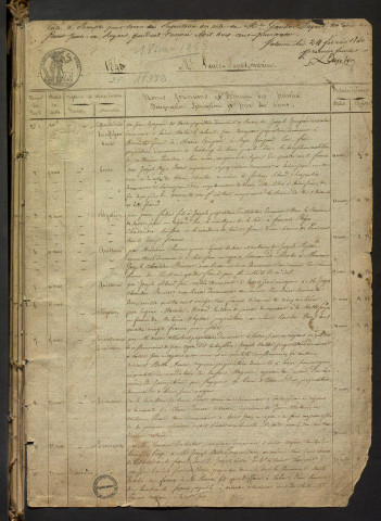 Répertoire chronologique (1840-1863).