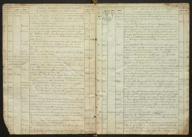 Répertoire chronologique (1840-1863).