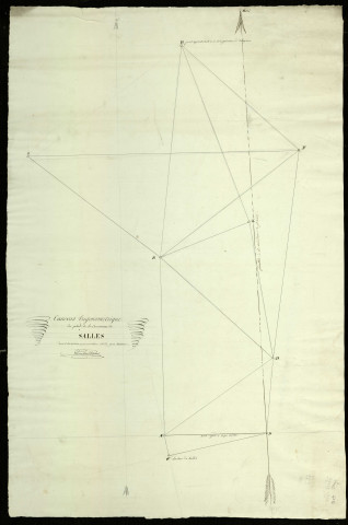 Canevas trigonométrique.