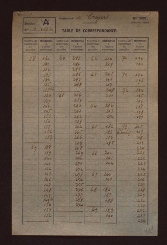 Fichier cadastral, sections A et K à M.