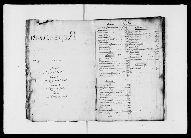 Table des clients (12 pluviôse an VII-mars 1817).