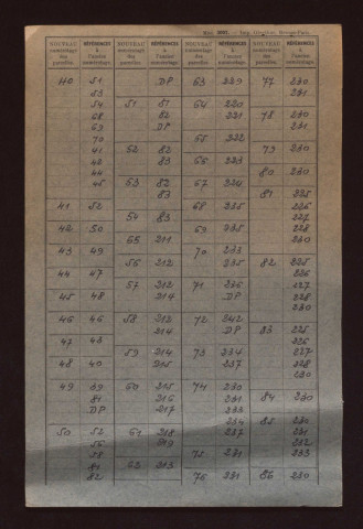 Sections C, E, AB, AC et AE à AK.