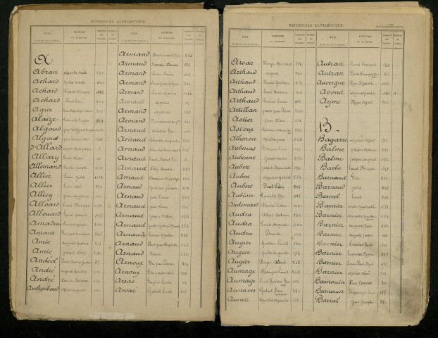 Table alphabétique.