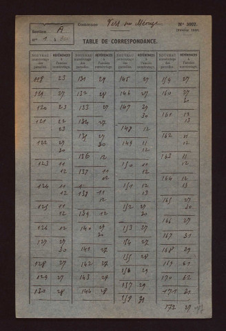 Fichier cadastral, sections A à F.