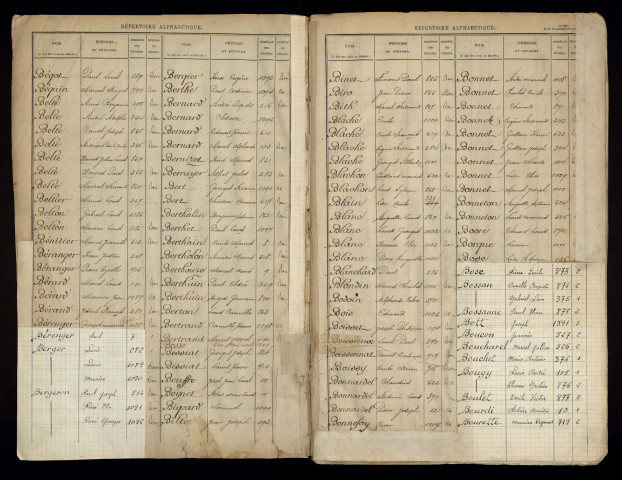 Table alphabétique.