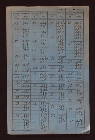 Sections A et B.