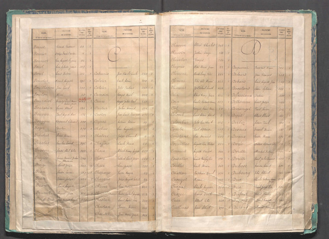 Table alphabétique.