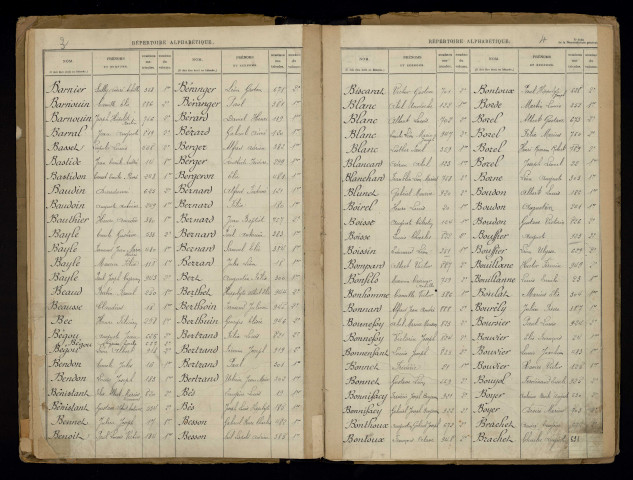 Table alphabétique.