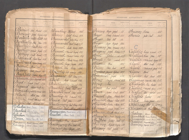 Table alphabétique.