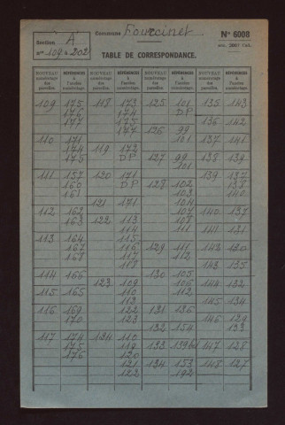 Fichier cadastral, sections A et B.