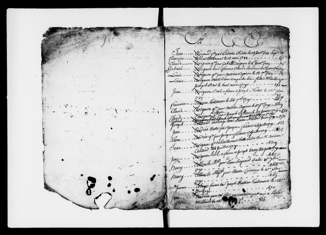 Répertoire général (29 décembre 1787-5e jour complémentaire an VIII).