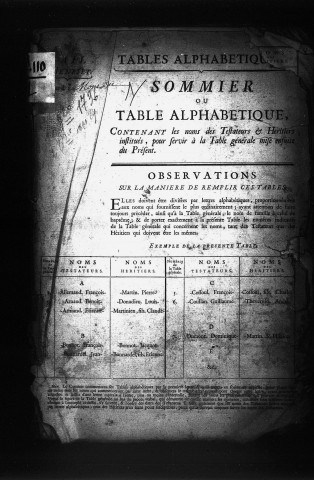 Table des testaments contrôlés.