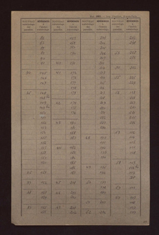 Fichier cadastral, sections A et B.