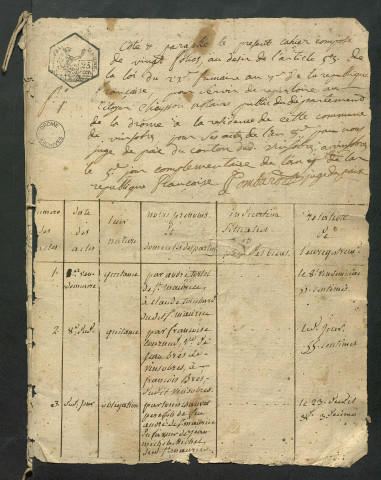 4 floréal an VII-16 germinal an IX