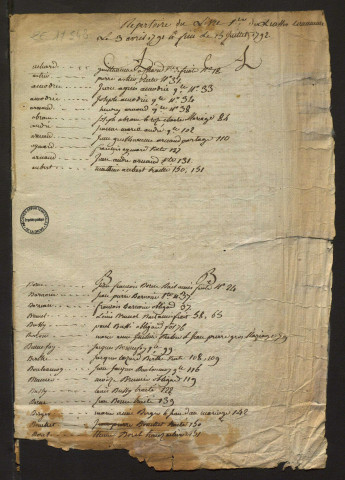 31 janvier 1790-15 juillet 1792