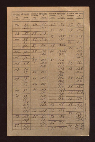 Fichier cadastral, sections A à C.