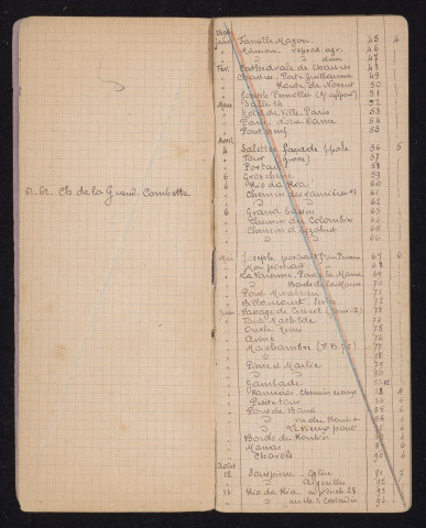 Catalogues des clichés pris par Henri Champin entre 1895 et 1940.