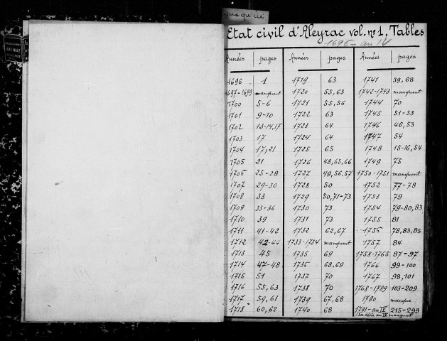 Baptêmes, mariages, sépultures (1696-1792).