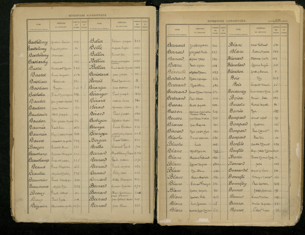 Table alphabétique.