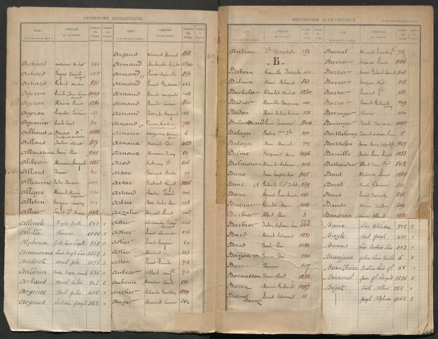 Table alphabétique.