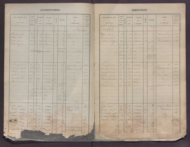 Volume 1 : cases 1-560.