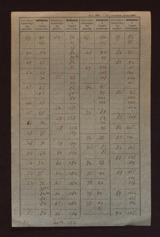 Fichier cadastral, sections A, B, AB et AC.
