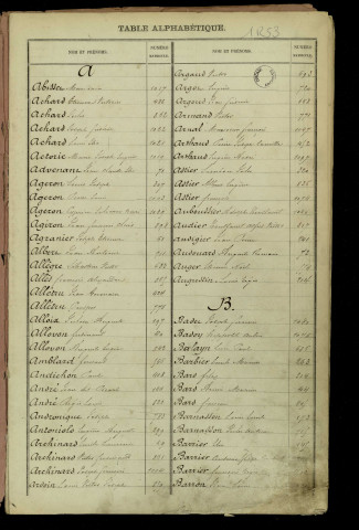 Table alphabétique générale.