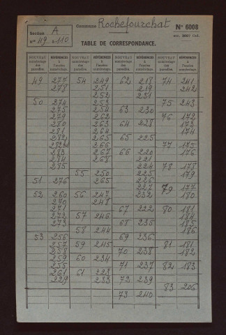 Fichier cadastral, sections A à D.