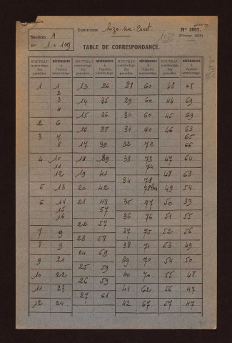 Sections A, D, E, AB à AD et ZA à ZK.