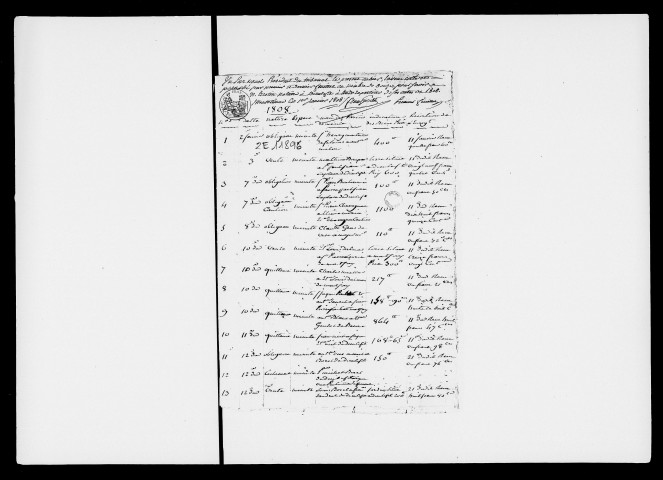 Répertoires chronologiques (2 janvier 1808-1er avril 1811).