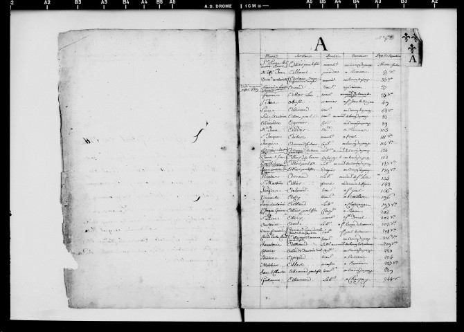 Répertoire général (1721-?) : table.