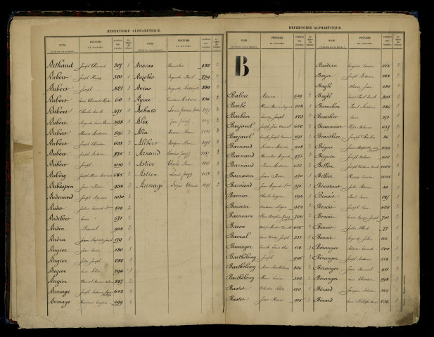 Table alphabétique.