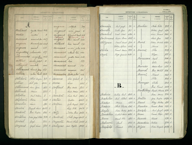 Table alphabétique.