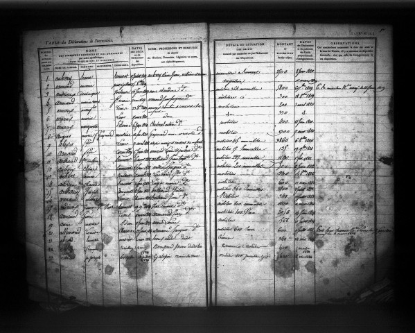 Table des successions acquittées.