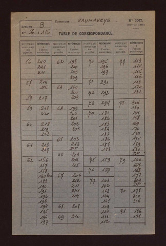 Fichier cadastral, sections B, AB à AL, ZA et ZB.