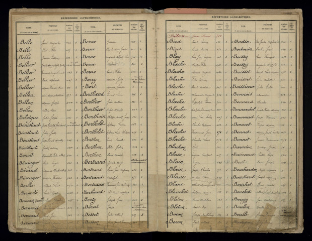 Table alphabétique.