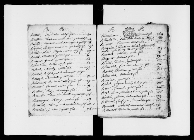 2 janvier 1781-18 mai 1783