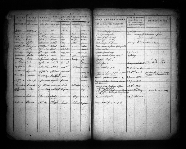 1793 - 1811