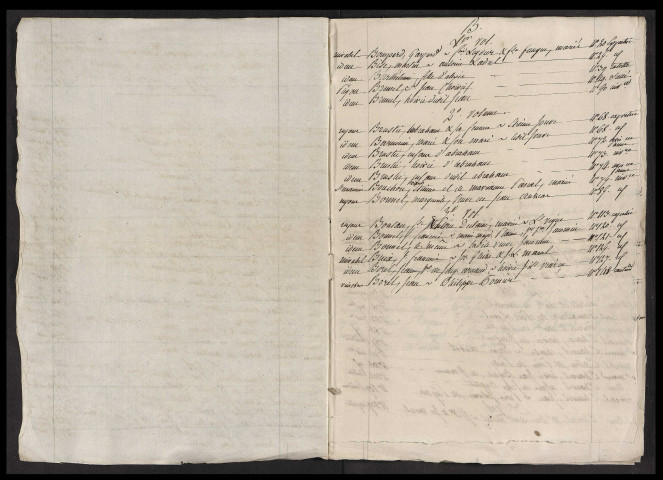 Répertoires alphabétiques (9 avril 1729-11 décembre 1775).