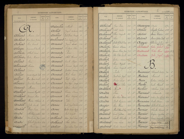 Table alphabétique.